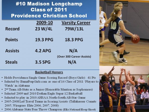 Madison Longchamp - Providence Christian School Basketball, Volleyball (Dothan, Alabama)
