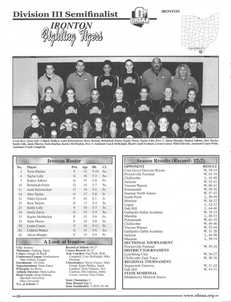 Stephanie (Nikki) Elswick - Ironton High School Basketball, Softball, Volleyball (Ironton, Ohio)
