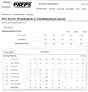 Brian Shyne's basketball photos