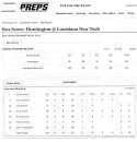 Brian Shyne's basketball photos