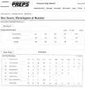Brian Shyne's basketball photos